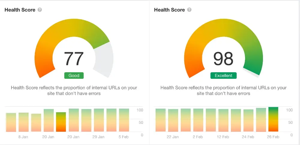Score comparison from Ahrefs