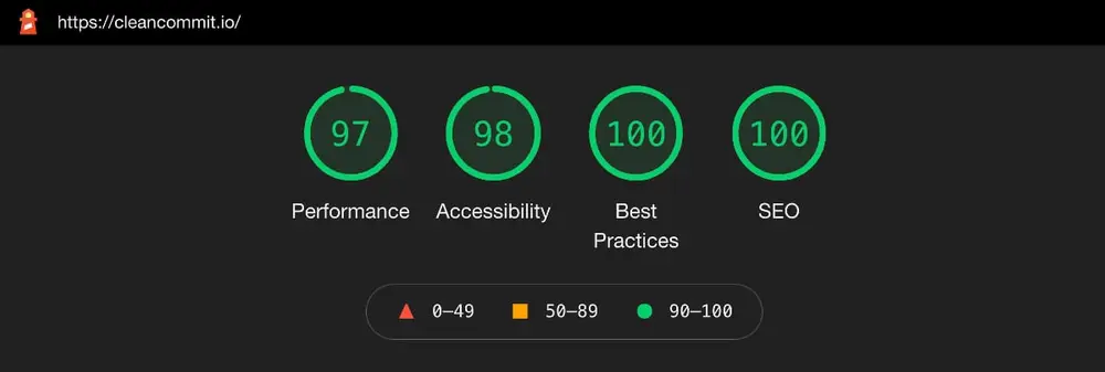 Clean Commit’s lighthouse score result for desktop